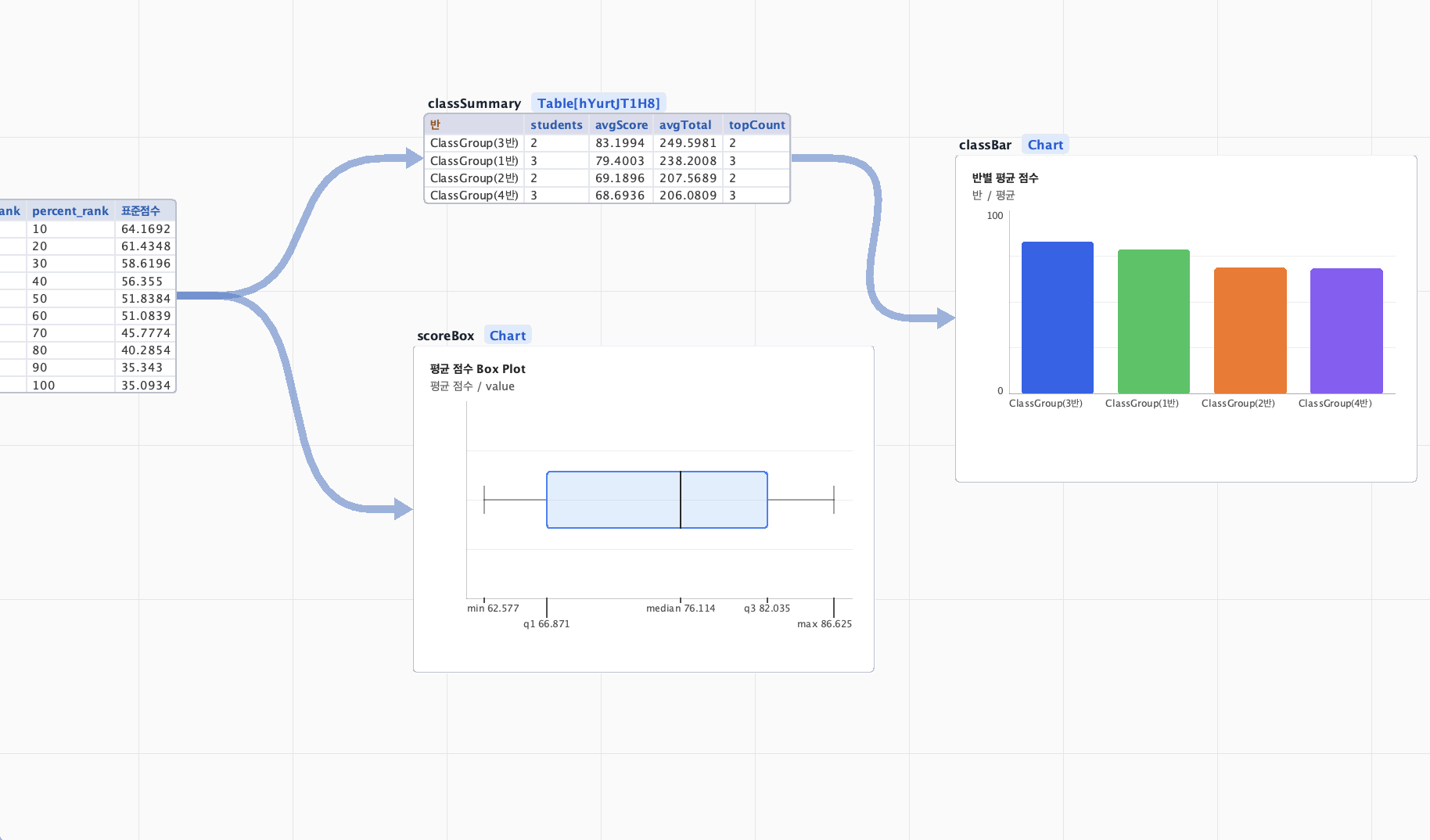 Fuga screen showing class score summaries, box plot, and bar chart
