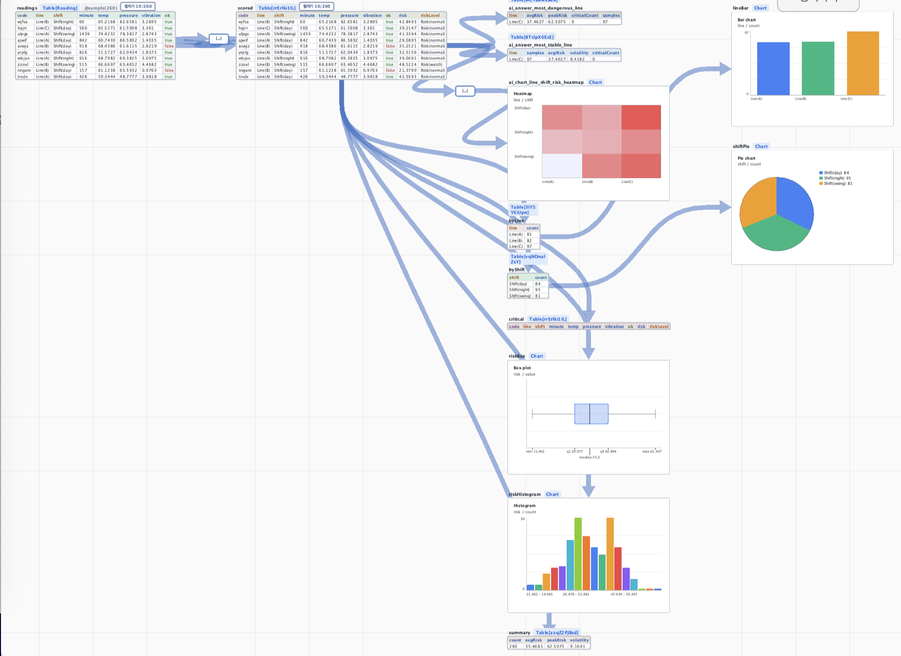 Fuga screen showing risk analysis charts including heatmap, pie chart, box plot, and histogram